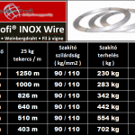 Profi Inox huzal adatai